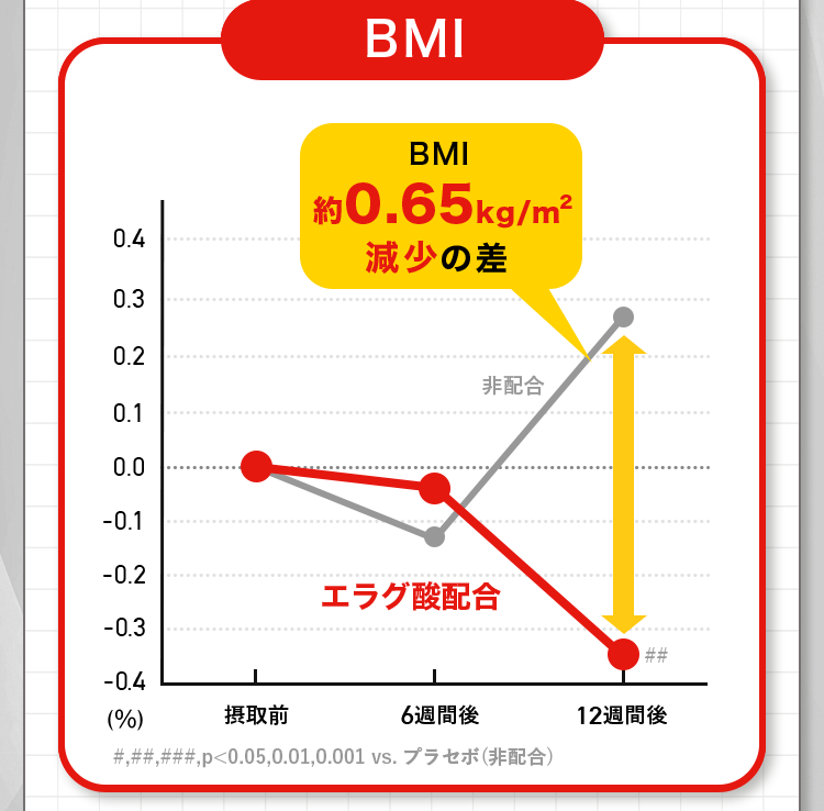 BMI