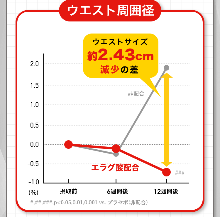 ウエスト周囲径