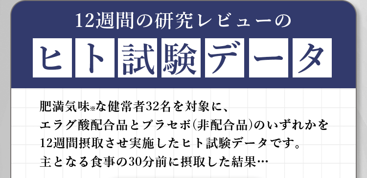 ヒト試験データ